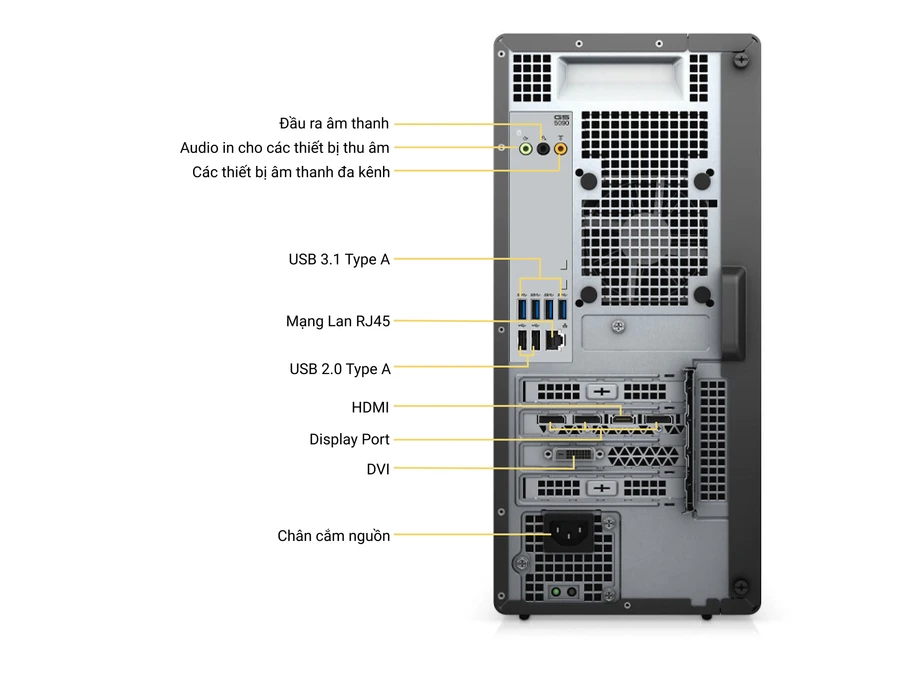 Mặt sau Dell G5 Gaming Desktop với nhiều cổng kết nối USB, LAN, HDMI/DisplayPort.