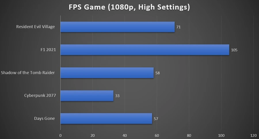 fps-lenovo-legion-5-2020-amd