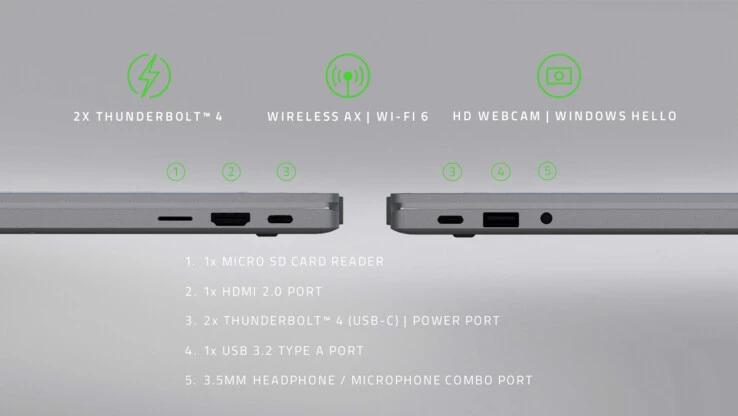 Razer Book 13 với các cổng USB-A, USB-C Thunderbolt 4, HDMI, microSD và jack tai nghe