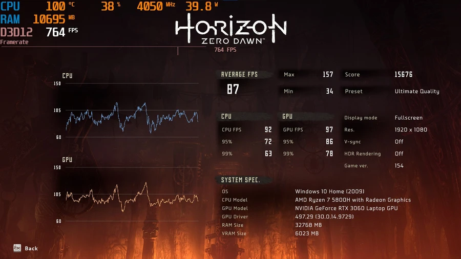 Alienware m15 Ryzen Edition R5 chơi Horizon Zero Dawn với FPS gần ba chữ số
