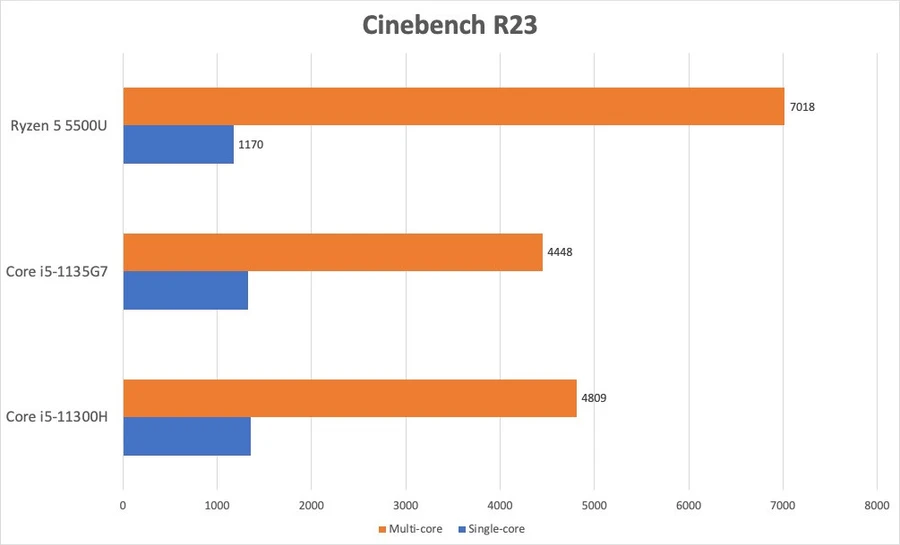 intel-h35-cpu