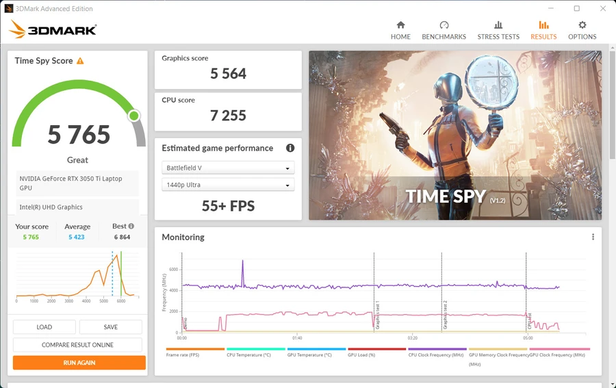 Laptop chơi game chạy Windows 11 hiển thị điểm số cao trong bài kiểm tra hiệu năng.