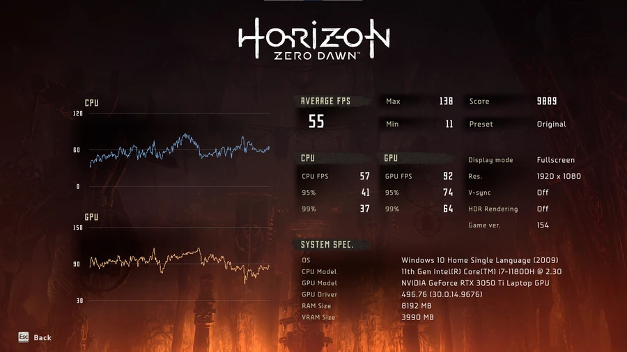 Laptop chơi game với Windows 11, màn hình lớn hiển thị game Horizon Zero Dawn và Batman Arkham Knight.
