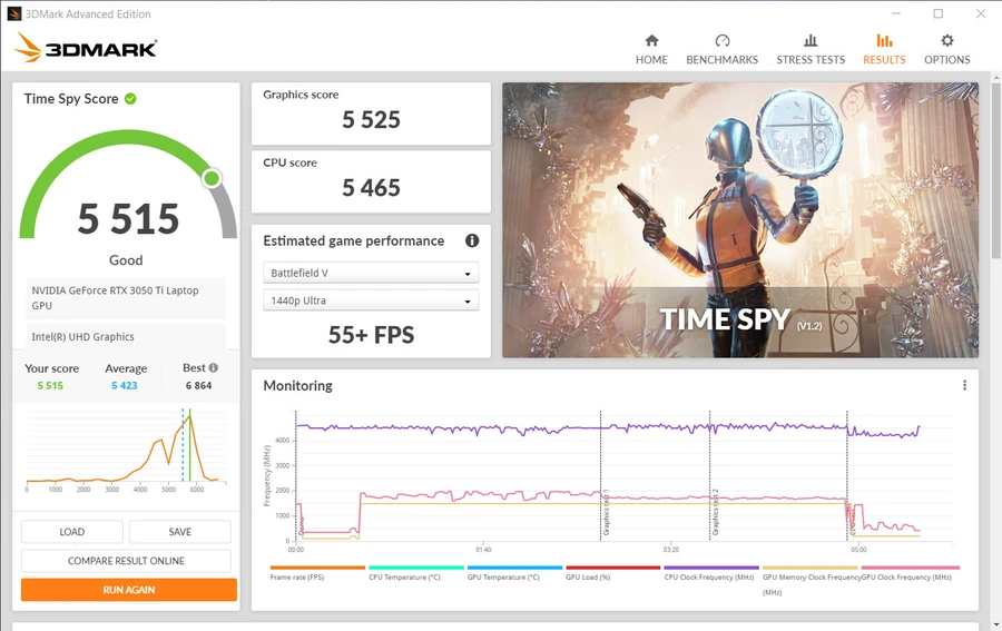 Laptop Acer Nitro 5 chạy Windows 11 với điểm số benchmark 3DMark