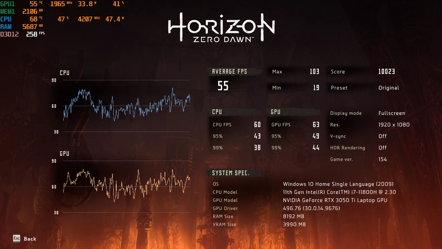 Laptop Acer Nitro 5 chơi game Horizon Zero Dawn và Batman Arkham Knight với FPS cao