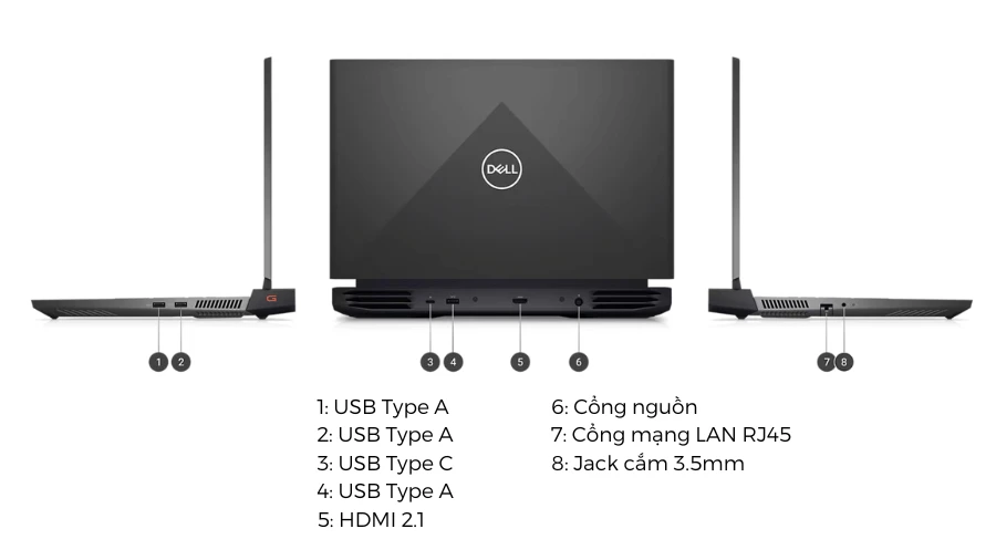 Các cổng kết nối