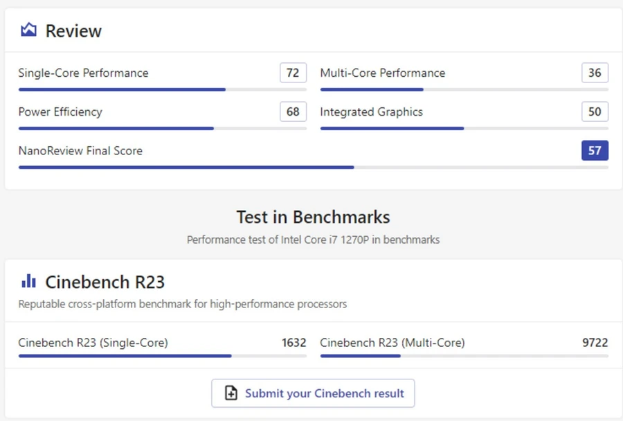 Kết quả Cinebench R23: Intel Core i7-1270P đạt 1632 đơn nhân, 9722 đa nhân.