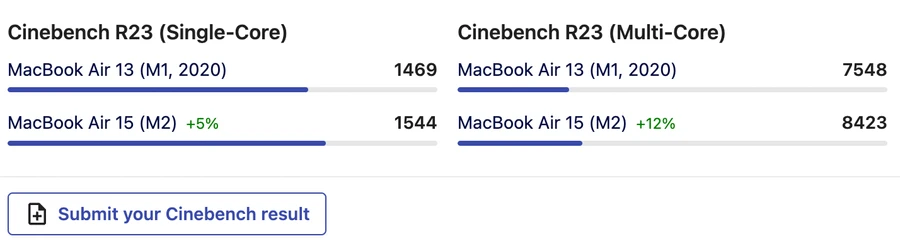 Chấm điểm Cinebench R23 trên trang nanoreview MacBook Air 2023