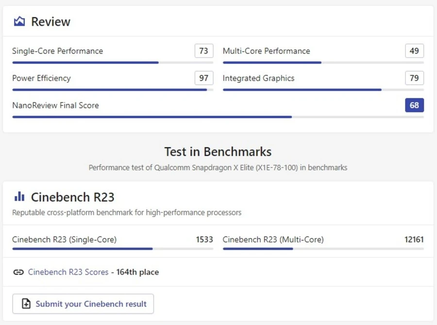 Kết quả đánh giá hiệu suất CPU trong quá trình xử lý hình ảnh và đồ họa 3D Cinebench R23 