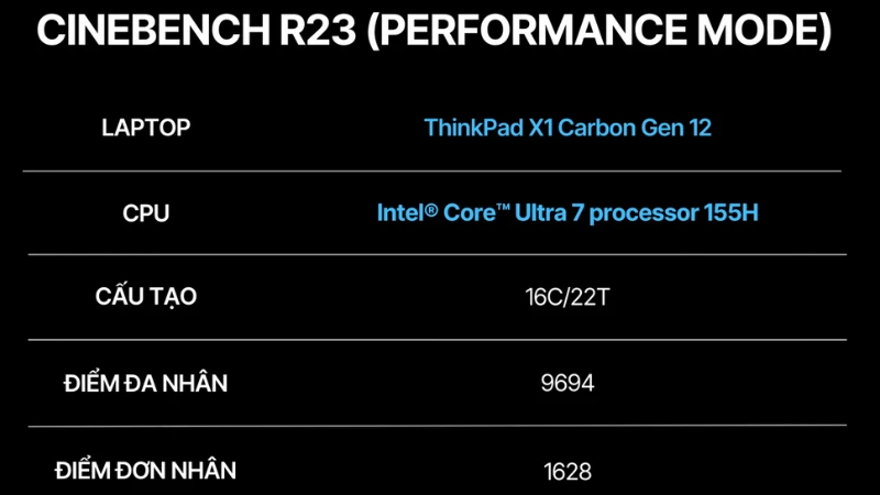 Kết quả của bài test CINEBENCH R23