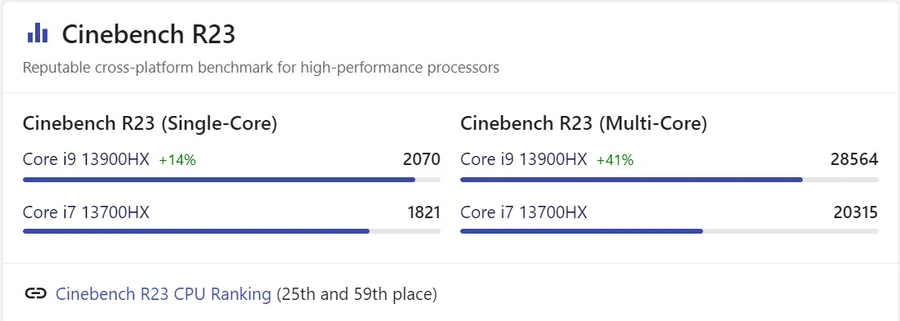Hiệu năng Cinebench R23