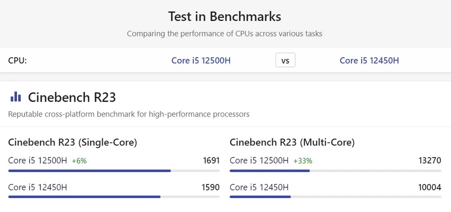 Cinebench R23