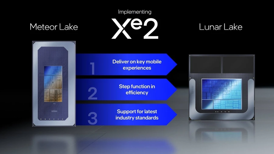 GPU Xe2
