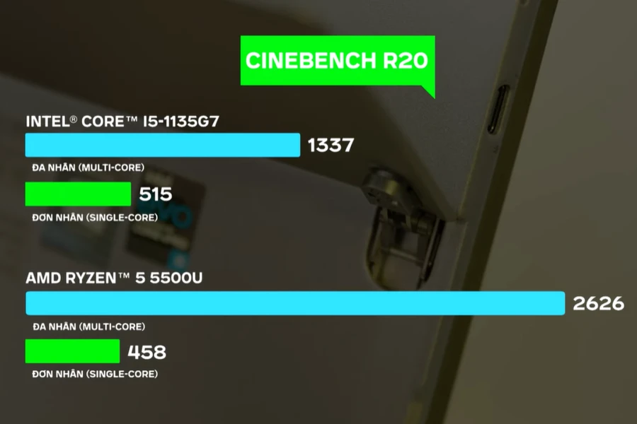 Tham khảo điểm số CINEBENCH 20 trên chiếc Dell Latitude 7320 Detachable