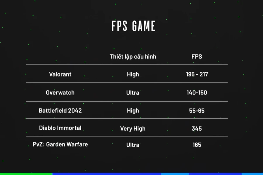 Thông số game - Lenovo Legion 5 Pro 2022