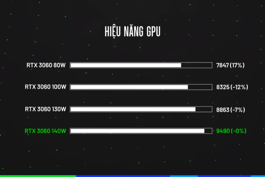 Bài test 1 - Lenovo Legion 5 Pro 2022
