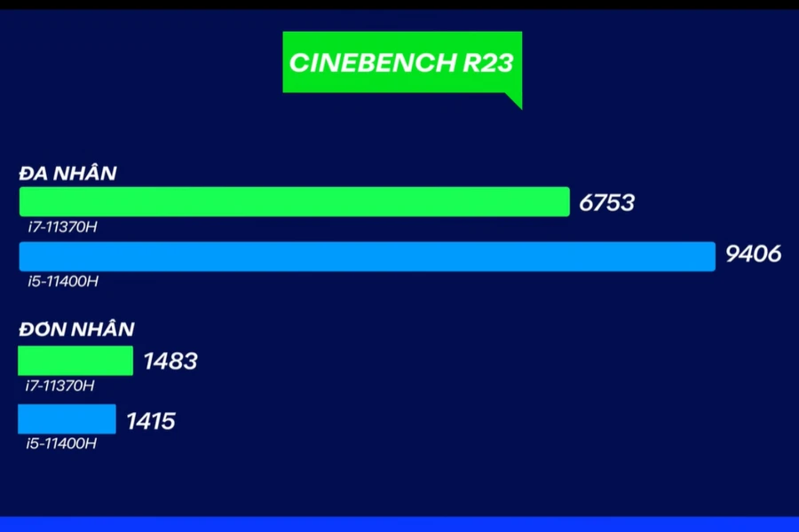 Bài test - ASUS TUF Dash F15