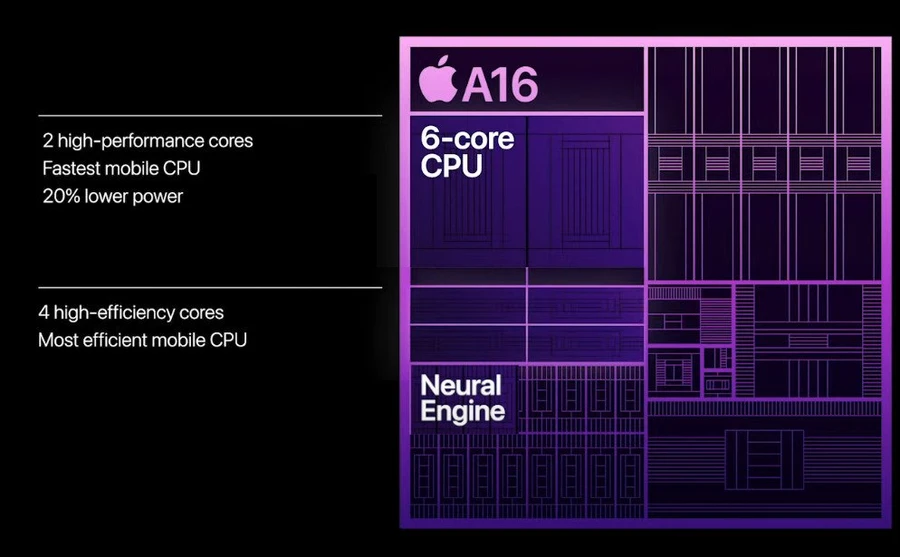 iphone-14-suyt-co-gpu-ho-tro-ray-tring-thinkpro