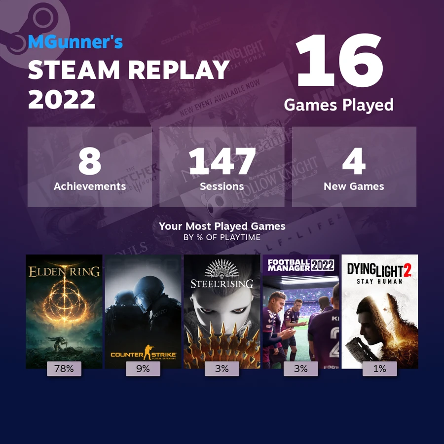 Tại cửa sổ Steam Replay, chúng ta sẽ thấy được rất nhiều thông số. 