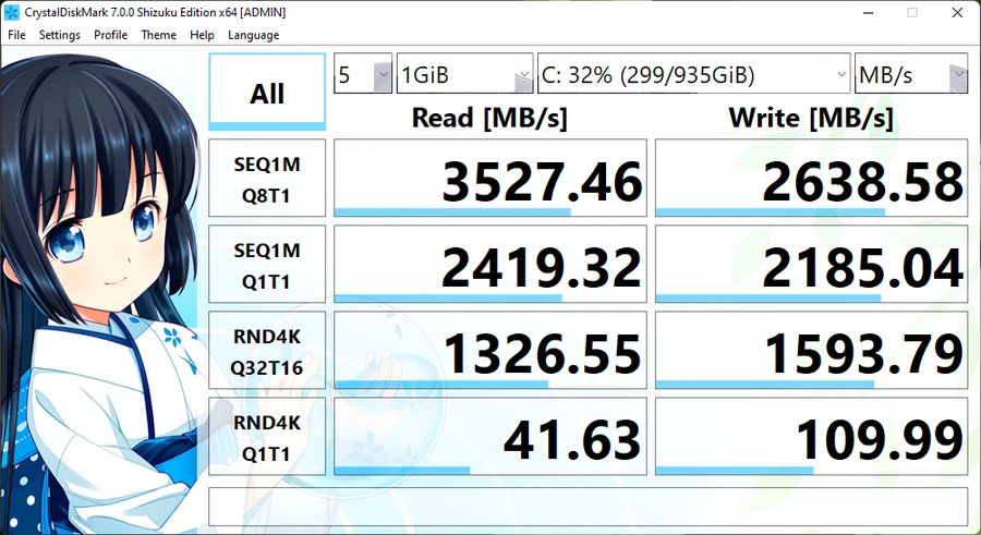 Tốc độ đọc / ghi trên SSD 1TB NVMe Western Digital trên MSI Delta 15