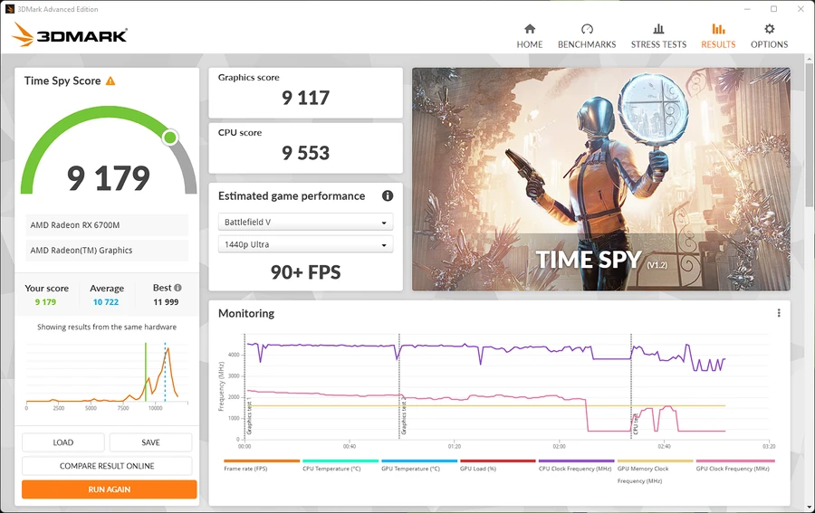 Điểm Time Spy trên MSI Delta 15