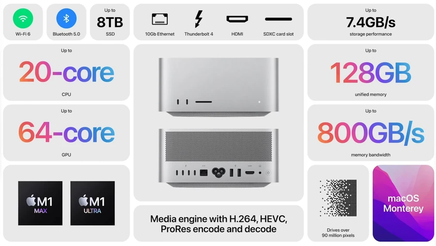Mặc dù không phải là MacBook M2 như rất nhiều dự đoán trước thềm sự kiện Peek Performance hồi Tháng 3, nhưng Mac Studio vẫn khiến cộng đồng công nghệ phải dõi theo