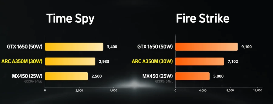 lo-dien-ket-qua-thu-nghiem-intel-arc-a350m-thinkpro