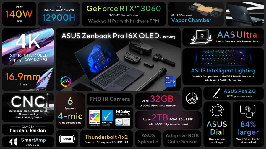 Tổng quan - ASUS Zenbook Pro 16X OLED UX7602