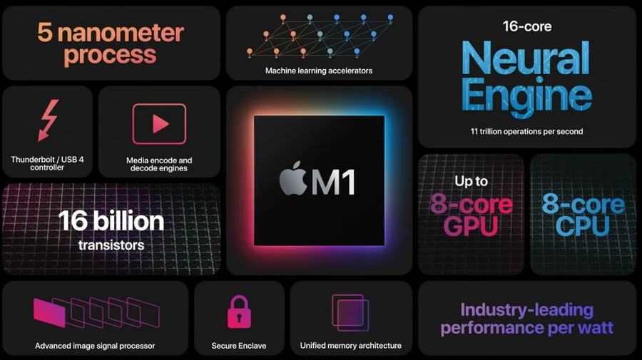 nhung-li-do-ban-nen-mua-macbook-thay-mac-de-ban-thinkpro