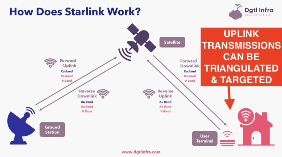 du-an-starlink-bat-dau-de-trung