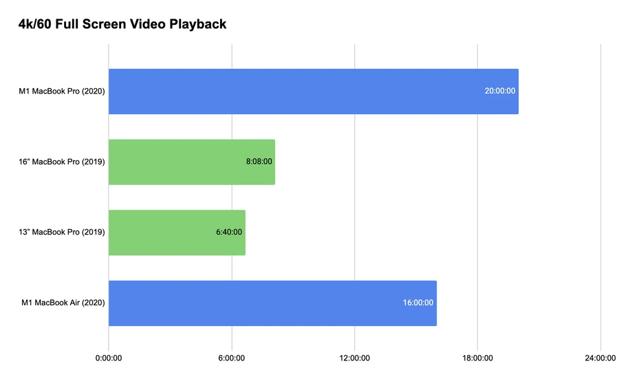 macbook-pro-m1-vs-macbook-air-m2-thinkpro