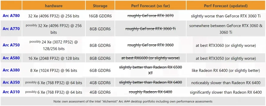 card-roi-intel-co-the-khong-manh-nhu-ta-tuong-thinkpro