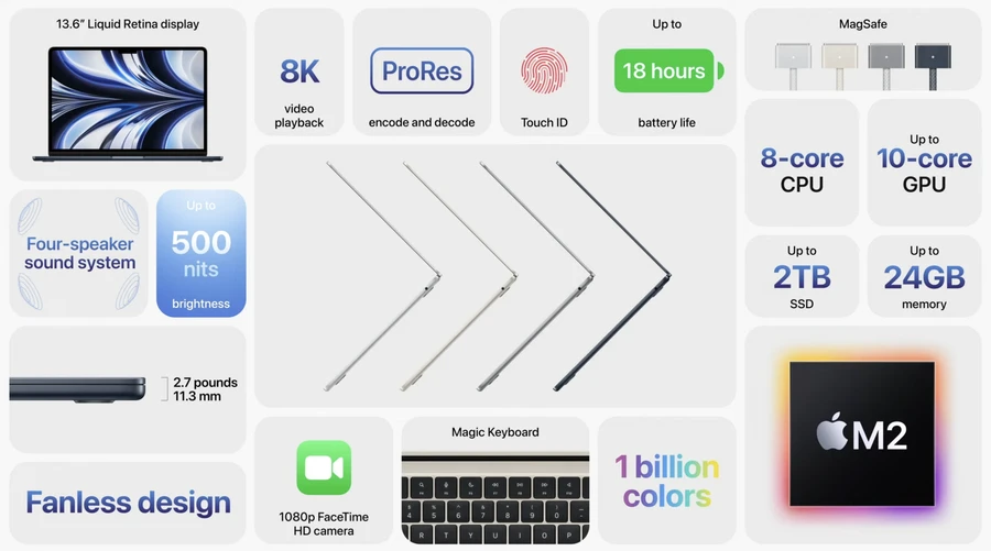 khi-nao-macbook-air-m2-ve-hang-thinkpro