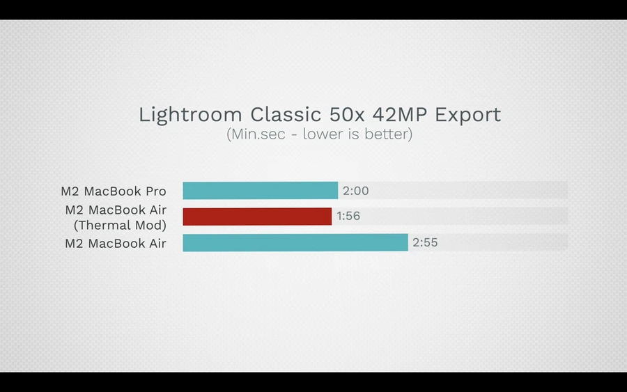 youtuber-thoi-bay-cai-nong-macbook-air-m2-thinkpro