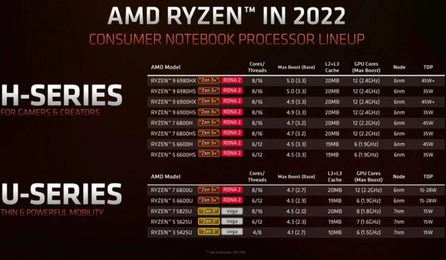 danh-gia-asus-zenbook-s13-oled-thinkpro-7