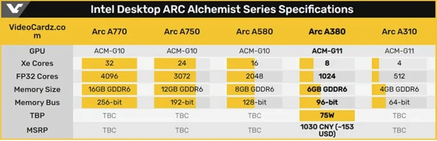intel-ra-ma-card-do-hoa-arc-03