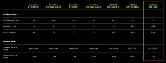 nvidia-ra-mat-card-do-hoa-binh-dan-02