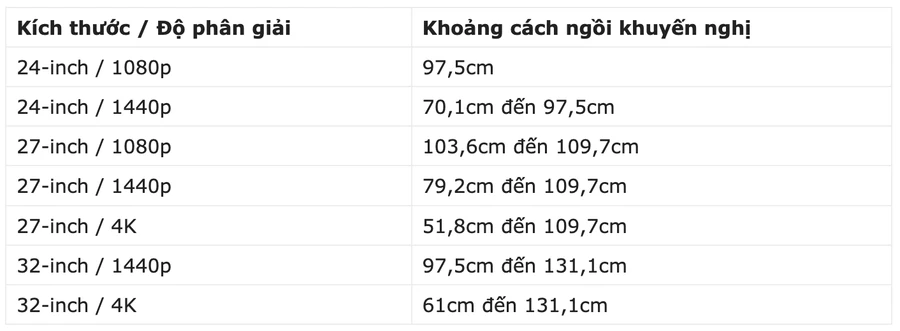 khi-ngoi-lam-viec-thi-nen-ngoi-cach-may-tinh-bao-xa-06