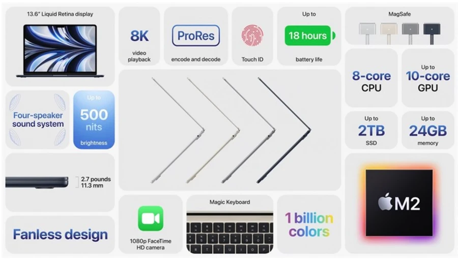 Thời lượng pin trên hai phiên bản Macbook Air