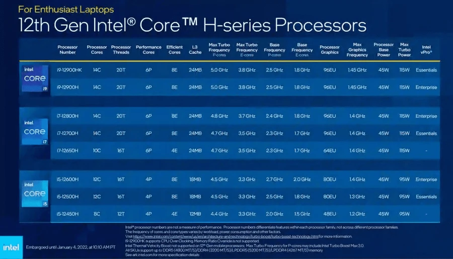 razer-blade-14-intel-12th-thinkpro-1