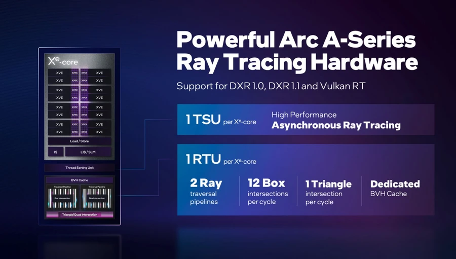 intel-khoe-hieu-nang-gpu-arc-a770-03