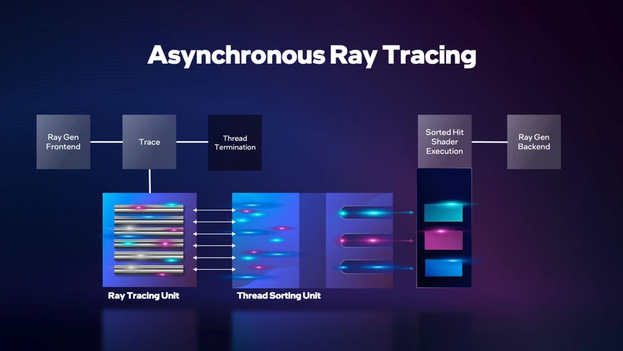 intel-khoe-hieu-nang-gpu-arc-a770-05