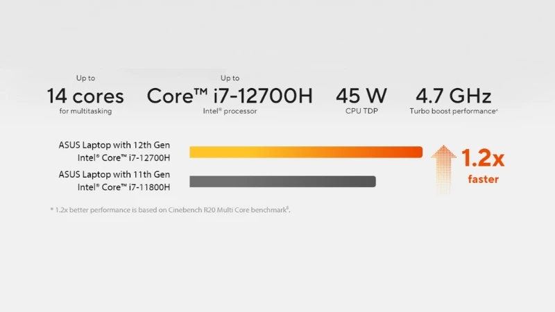 i7 12700H