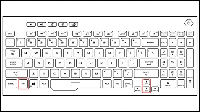 Fn + điều hướng lên và Fn + điều hướng xuống