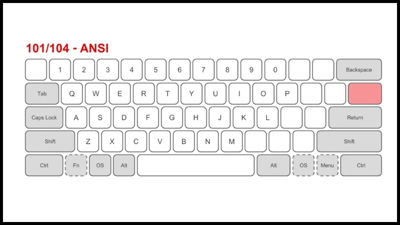 Layout ANSI