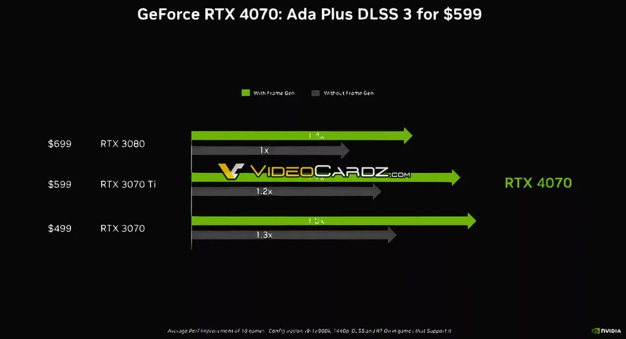 GeForce RTX 4070