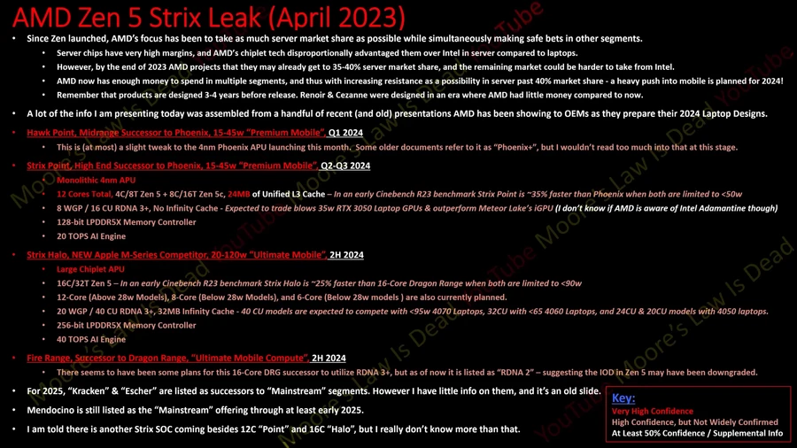 AMD Zen 5 Strix Leak