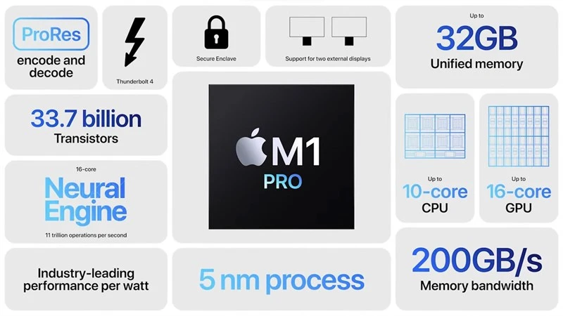 MacBook Pro 14 inch với chip M1 Pro, 8 nhân CPU, 14 nhân GPU