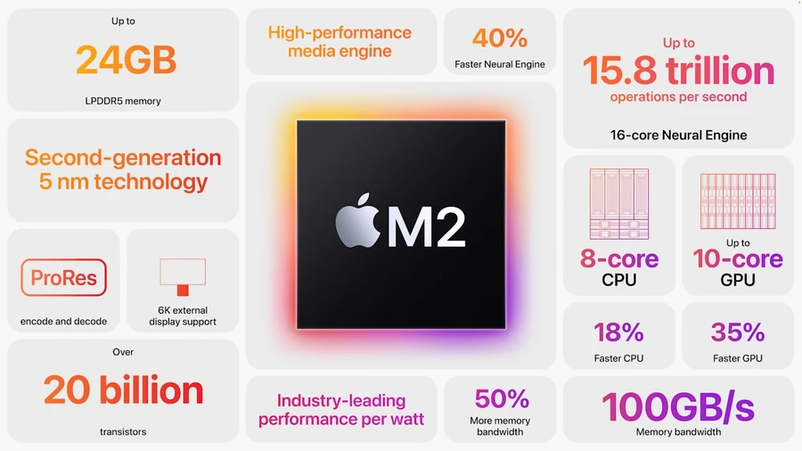 MacBook Pro M2 với màn hình hiển thị tuyệt vời và hiệu năng mạnh mẽ.