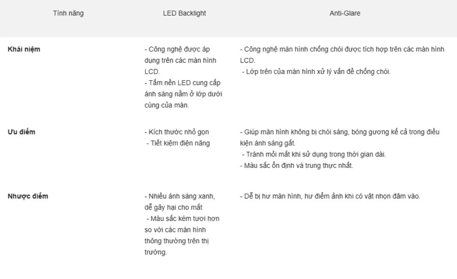 So sánh giữa màn LED Backlight và màn Anti-Glare